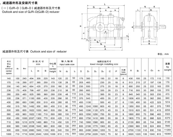 QJR-D140,QJR-D170,QJR-D200,QJR-D236,QJR280,QJR-D335,QJR-D400,QJR-D450,QJR-D500, QJR-D560,QJR-D630,QJR-D710,QJR-D800,QJR-D900,QJR-D1000 