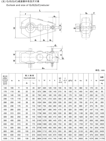  QJRS140,QJRSS170,QJRS200,QJRS236,QJRS280,QJRS335,QJRS400,QJRS450,QJR500, QJRS560,QJRS630,QJRS710p,QJRS800,QJRS900X݆,QJRS1000ؙC(j)pٙC(j)